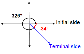 coterminalangleq1