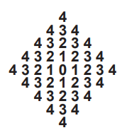 counting-the-repeating-digitq1