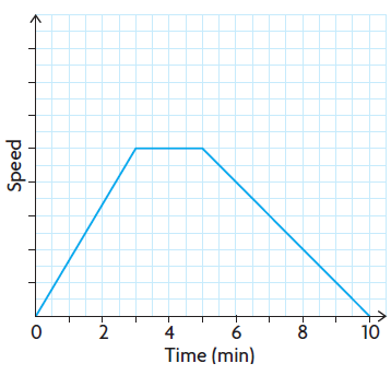 create-graphical-model-q1 create-graphical-model-q1