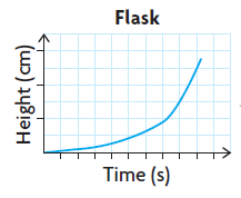 create-graphical-model-q3p1.png create-graphical-model-q3p1.png
