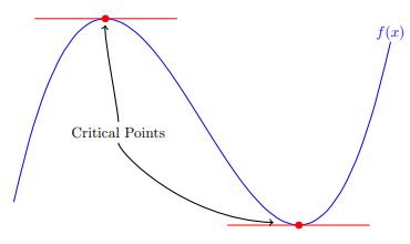 critical-points