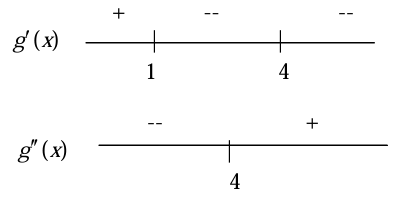 curve-sketching-cal-q2.png