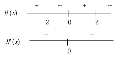 curve-sketching-cal-q3.png