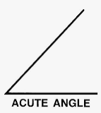 definition-of-acute-angle