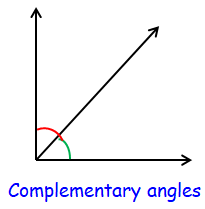 definition-of-complementary-angles
