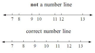 definition-of-number-line.png