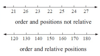 definition-of-number-linep1.png