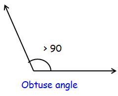 definition-of-obtuse-angle