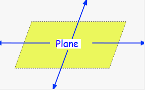 definition-of-plane