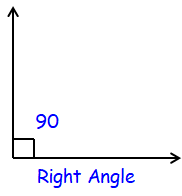 definition-of-right-angle