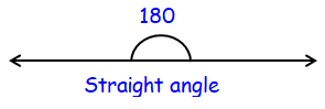 definition-of-straight-angle