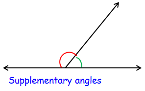 definition-of-supplementary-angles