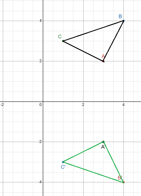 describing-rule-of-reflection-q1