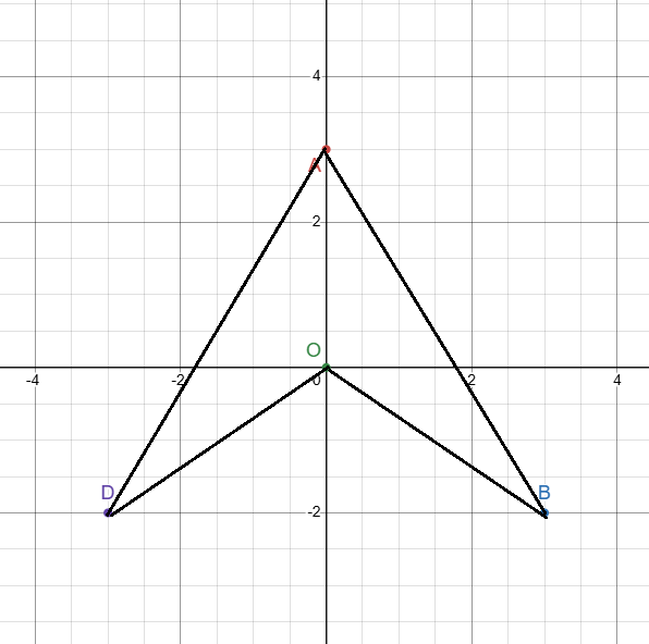 describing-rule-of-reflection-q14p1.png