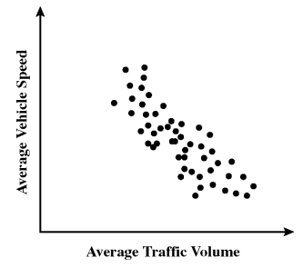 describing-scatter-plot-q4.png