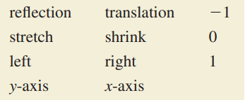 describing-the-transformation-of-linear-function-q1.png