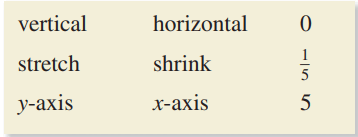 describing-the-transformation-q1