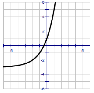 describing-transformation-from-graphof-expq1