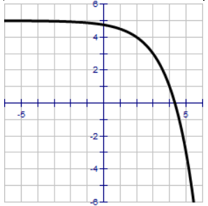 describing-transformation-from-graphof-expq2.png