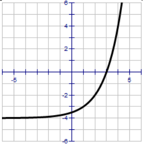 describing-transformation-from-graphof-expq3.png