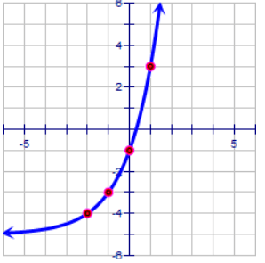 describing-transformation-from-graphof-expq4.png