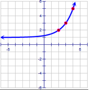 describing-transformation-from-graphof-expq5.png