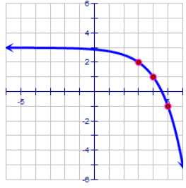 describing-transformation-from-graphof-expq6.png