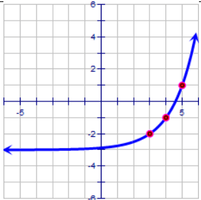 describing-transformation-from-graphof-expq7.png