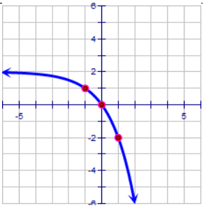 describing-transformation-from-graphof-expq9.png