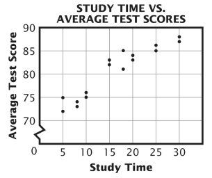 descrining-the-correlation-q1