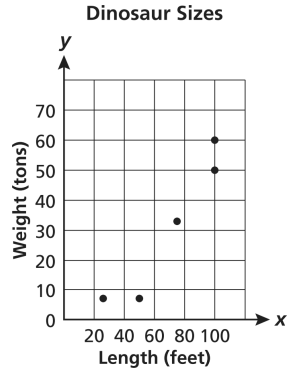 descrining-the-correlation-q2.png