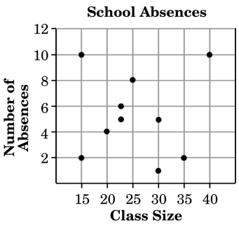 descrining-the-correlation-q3.png
