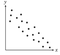 descrining-the-correlation-q4.png