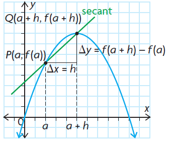 difference-quotient-rule-q1 difference-quotient-rule-q1