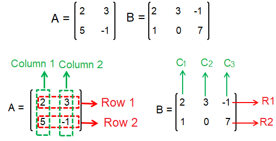 dimension-of-matrix