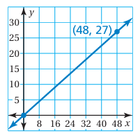 direct-and-inverse-variation-q2p1.png