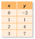direct-or-inverse-variation-q1