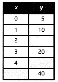 direct-partial-inverse-variation-q1