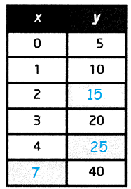 direct-partial-inverse-variation-q1p1.png