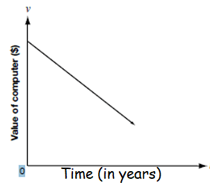 direct-partial-inverse-variation-q3.png