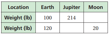 direct-variation-q5