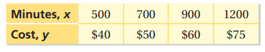 direct-variation-q6.png