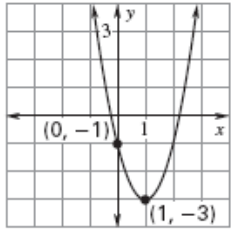 How to Know If a Graph is Discrete or Continuous