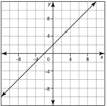 discontinuity-of-rational-function-q1