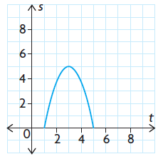 distance-time-graph-q1.png