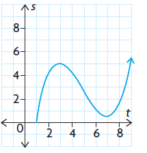 distance-time-graph-q2.png