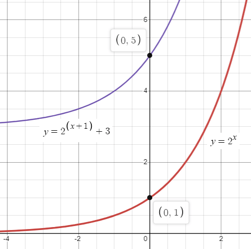 domain-and-range-for-exp-funq2.png