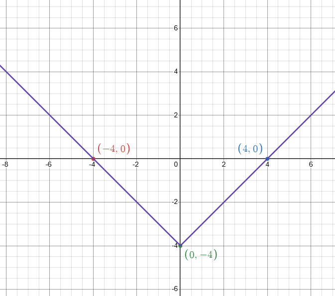 domain-and-range-of-absolute-value-fun-q1 domain-and-range-of-absolute-value-fun-q1