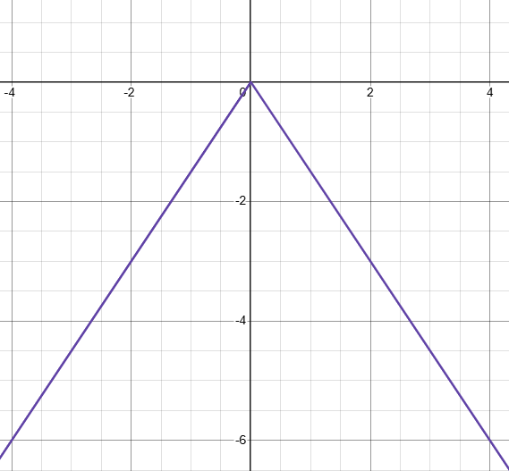 domain-and-range-of-absolute-value-fun-q3.png domain-and-range-of-absolute-value-fun-q3.png