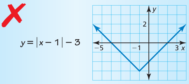 domain-and-range-of-absolute-value-fun-q4.png domain-and-range-of-absolute-value-fun-q4.png